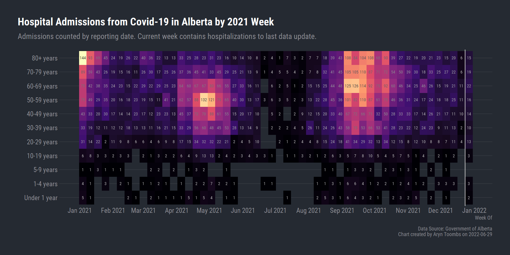 severe-outcomes-charting-alberta-covid